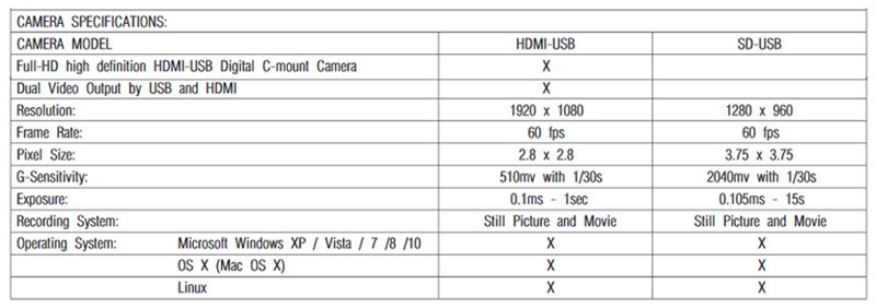 Live Blood Analysis HDMI LED Microscope Spec
